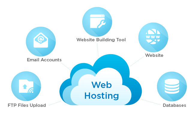 What is Webhosting?